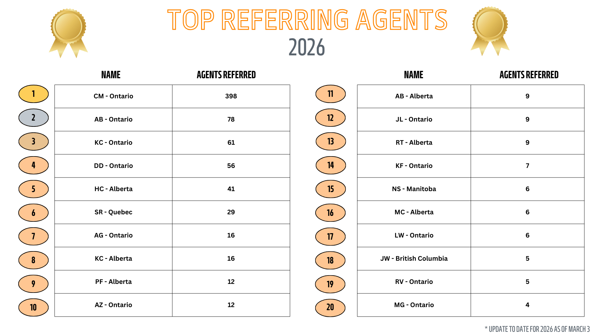 3-Mar-03-2026-06-00-08-2557-PM