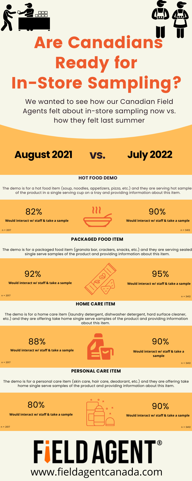 Beige and Teal Blue Simple Social Media Comparison Infographic-2