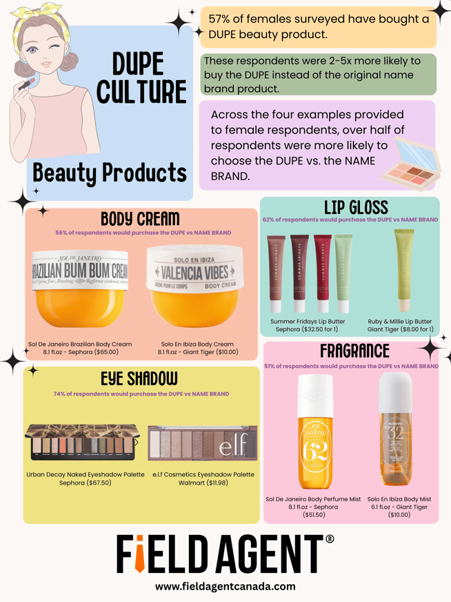 Blue Yellow Organic Illustrative Stress Management Tips Infographic