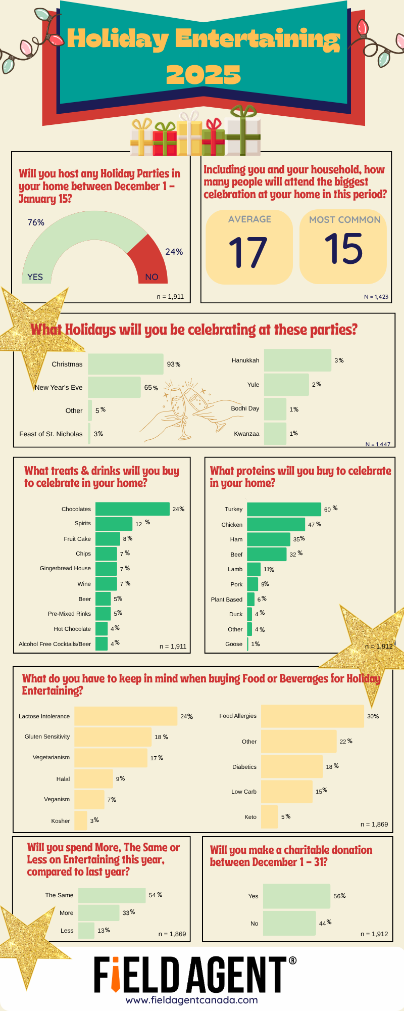 Blue and Red Illustration Travel With Dog Infographic