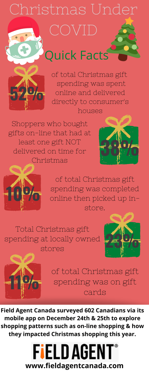 Christmas Spending