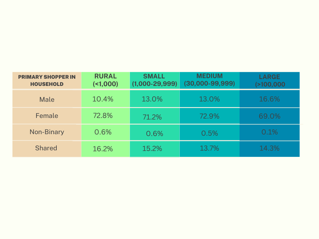 Comparison Table List Graph-2