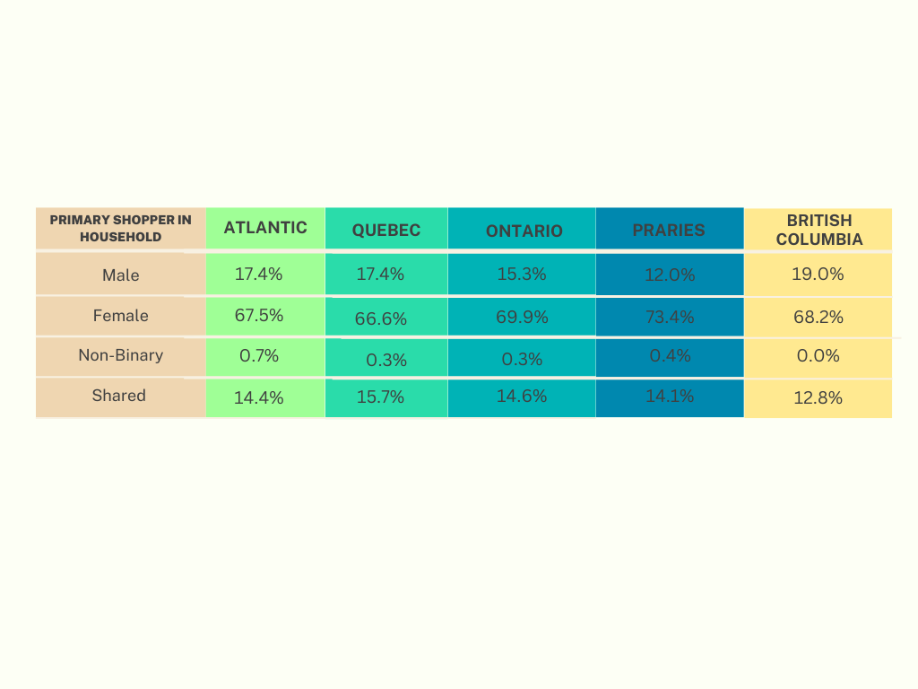 Comparison Table List Graph-3