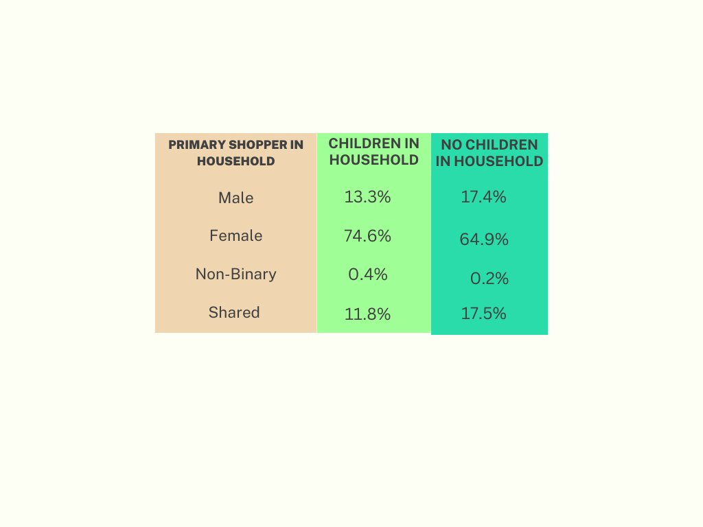 Comparison Table List Graph-4