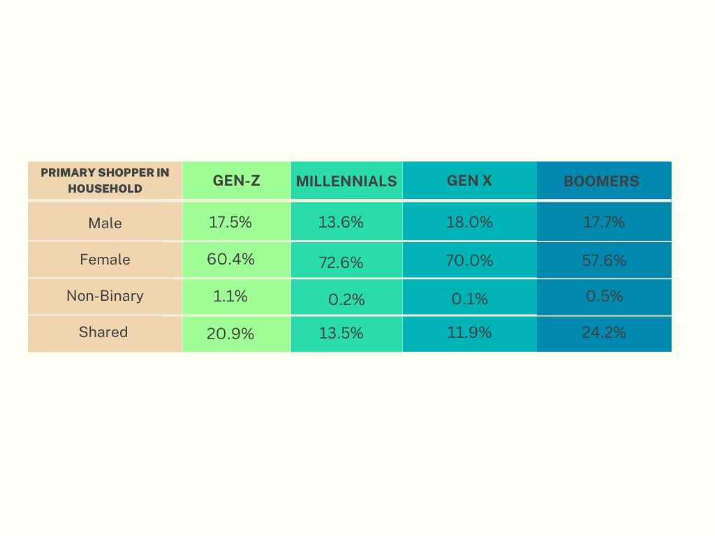 Comparison Table List Graph