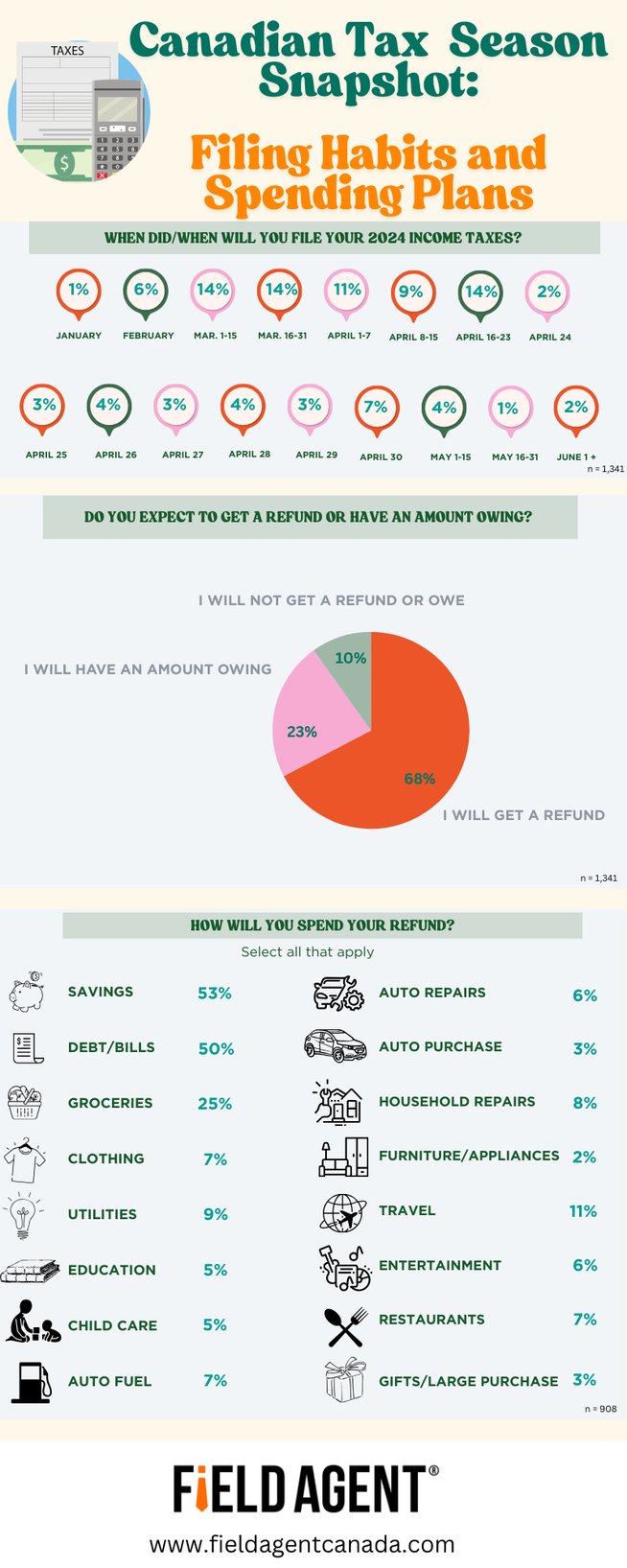 Green Modern Informational Data Infographic-6