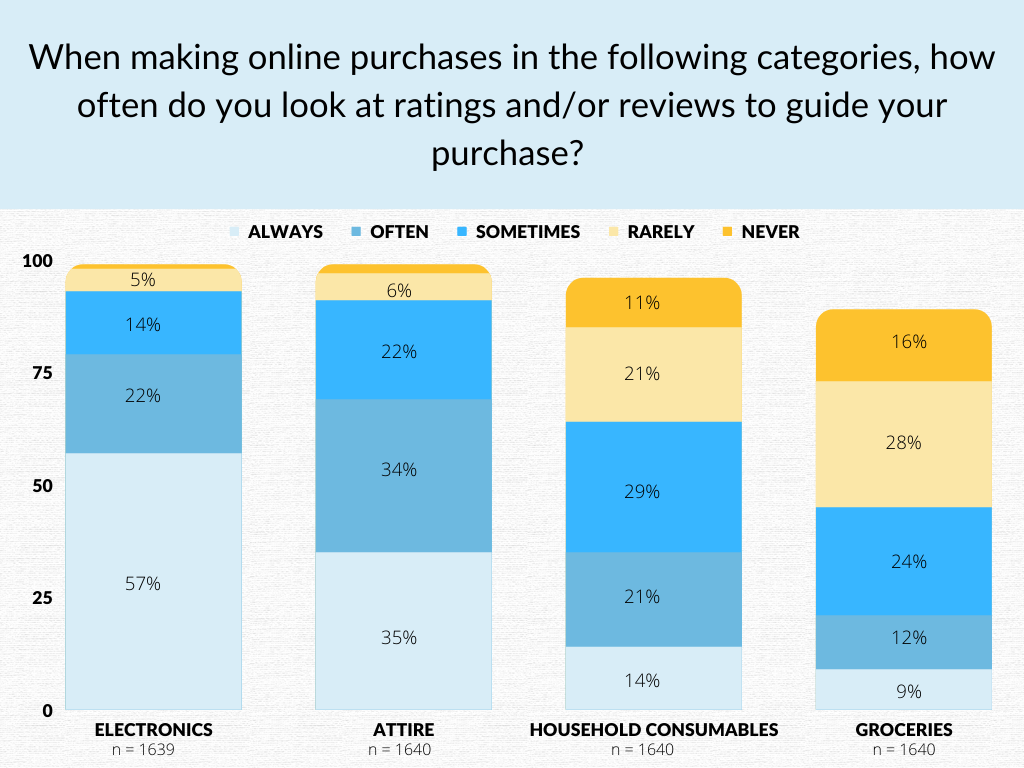 Green Social Media Report Infographic Graph-2