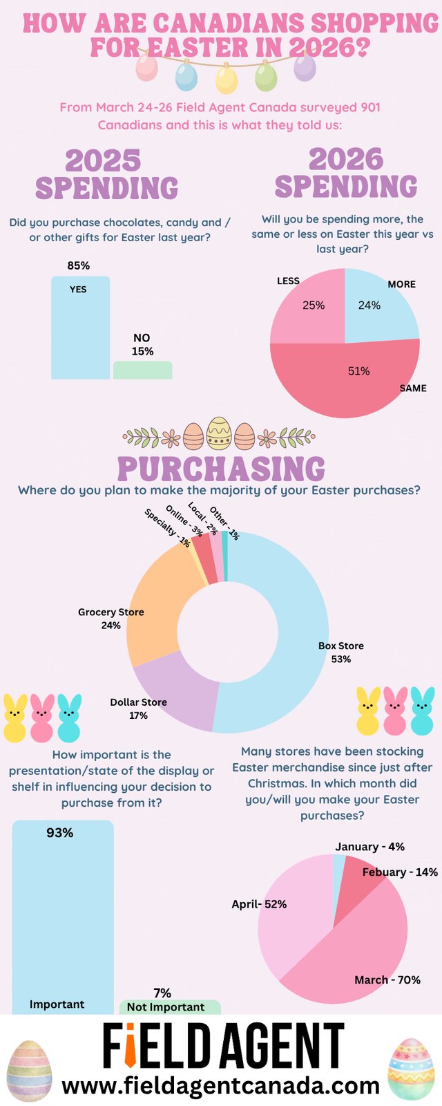 How Canadians Celebrate Easter 2026-2