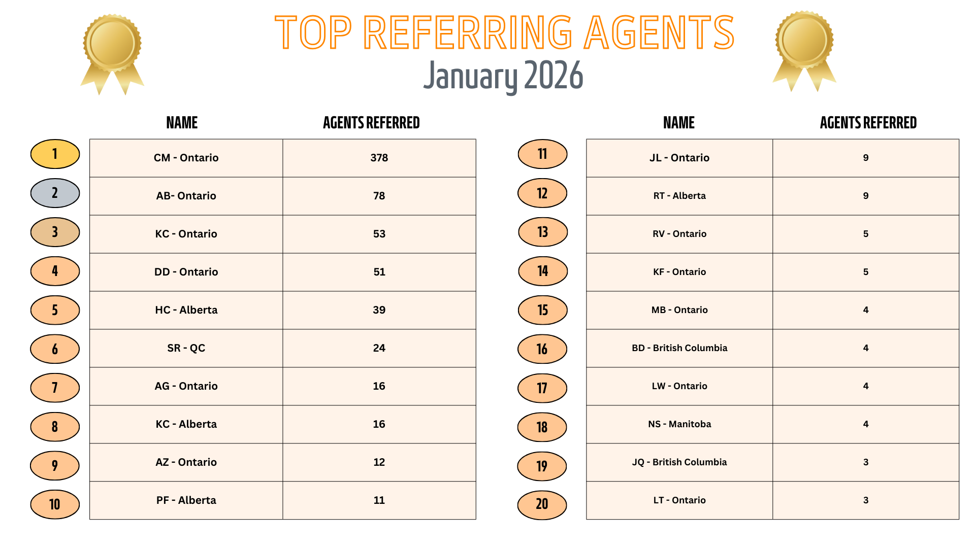 LEADERBOARD - WEBSITE VERSION-9