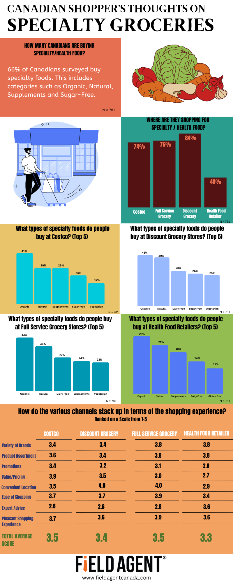 Orange Green Blue Colorful 5 Reasons To Use Informational infographic-3