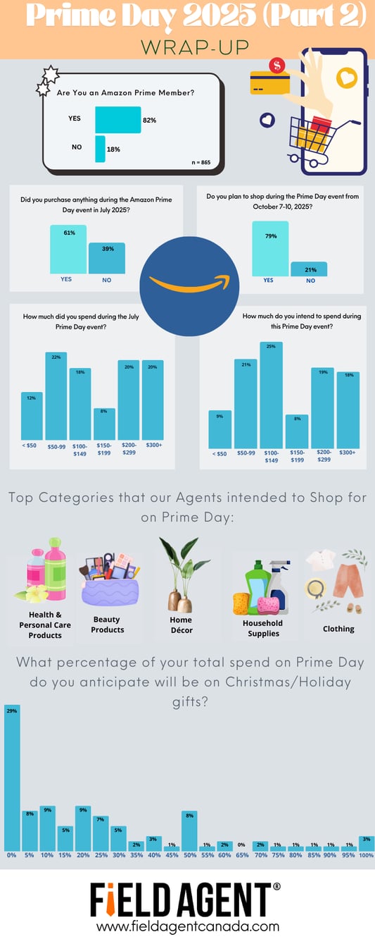 Prime Day 2025-2