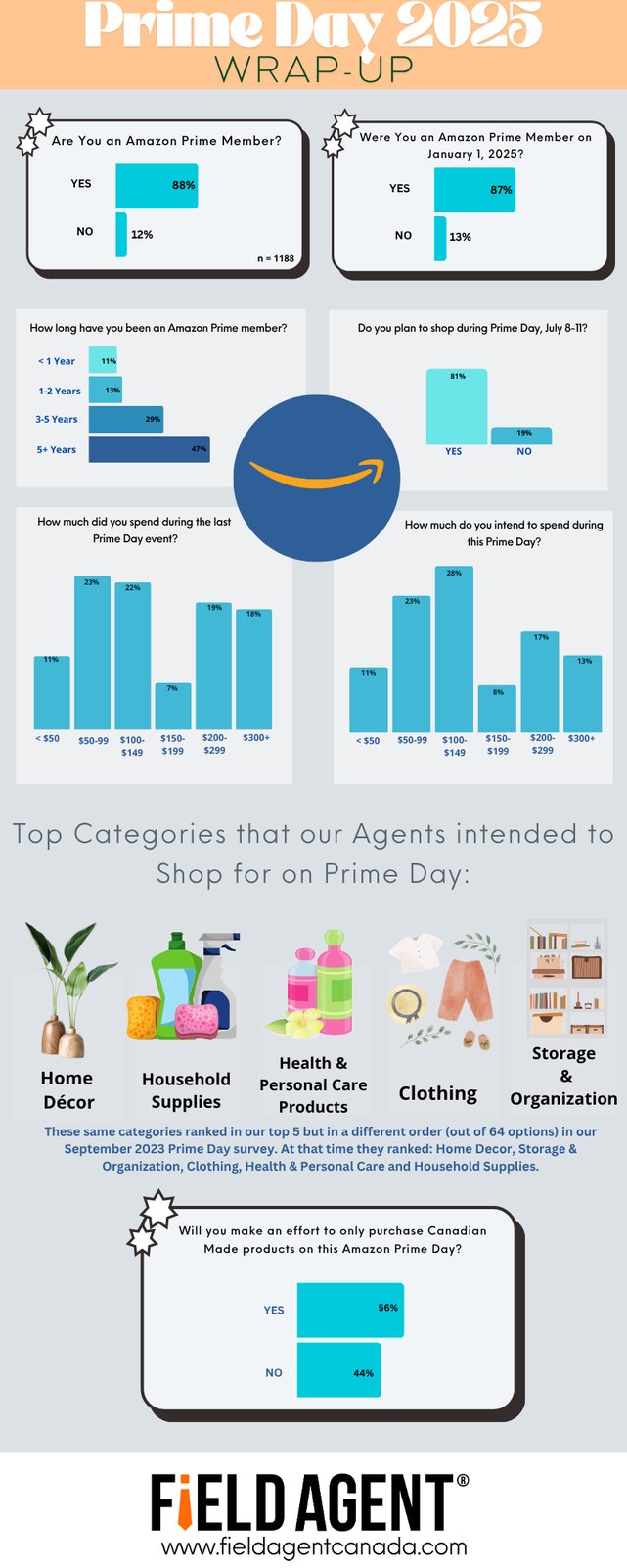 Prime Day 2025