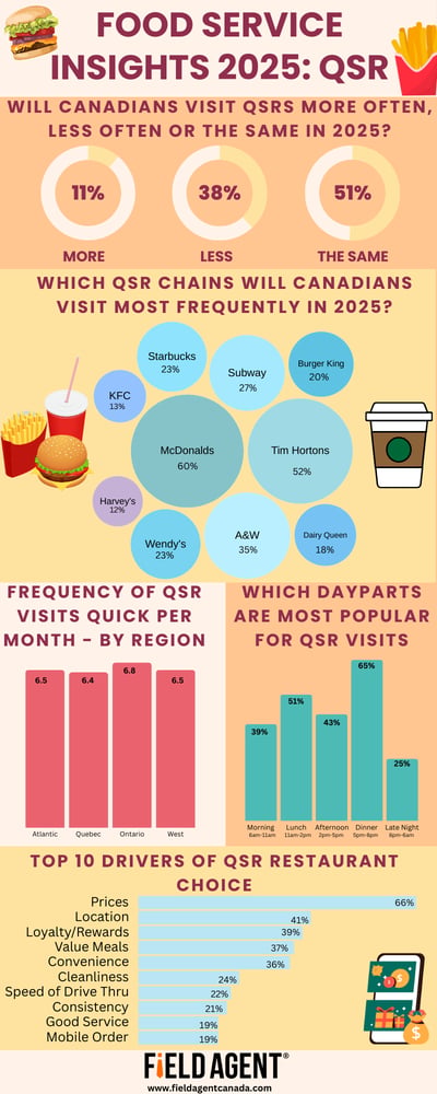 Foodservice Insights for 2025- Quick Serve