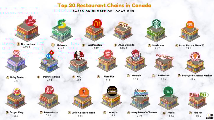 Top 20 C-Stores-6