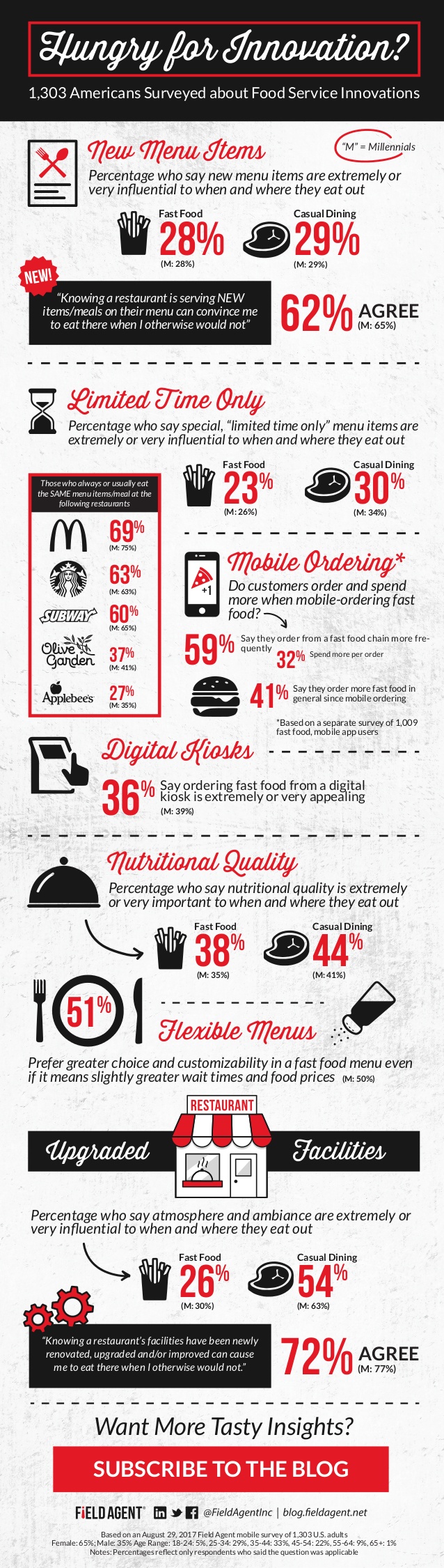 infographic-innovation-in-qsr-casual-dining-2017-1-638